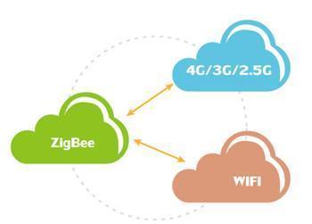 云識(shí)智能家居 以新型無線技術(shù)賦能未來智慧生活