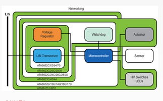 物聯(lián)網(wǎng)通信技術(shù) 構(gòu)建萬物互聯(lián)的數(shù)字橋梁