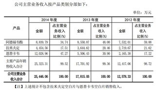 淡忘的歲月與創(chuàng)新征途 廣生堂（300436）的醫(yī)藥堅(jiān)守與物聯(lián)網(wǎng)新探